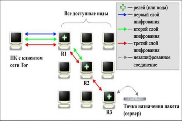 Кракен что можно купить