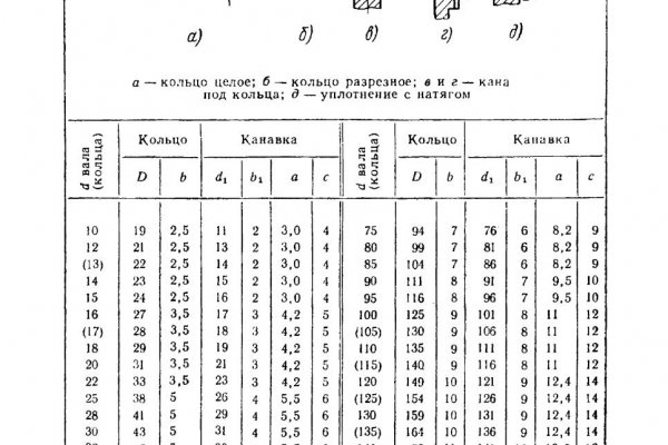 Площадка кракен kraken clear com